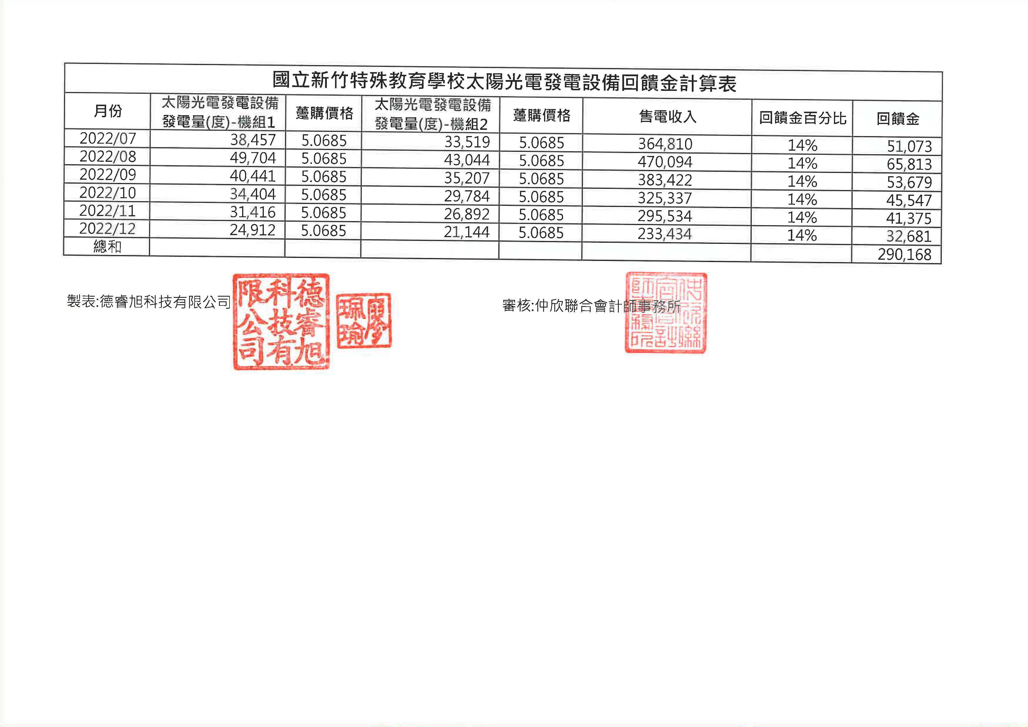 111年下半年回饋金
