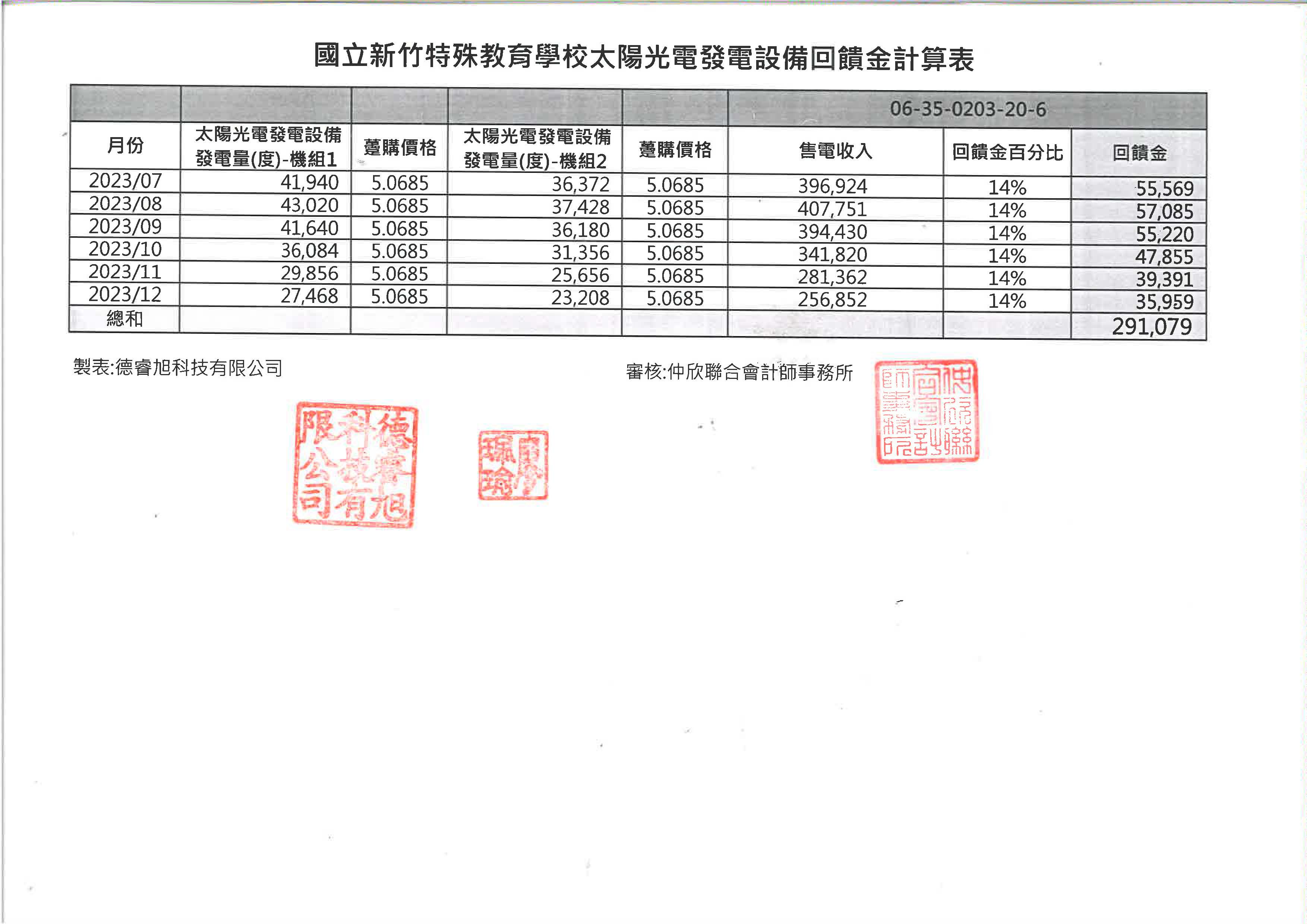 112年下半年回饋金