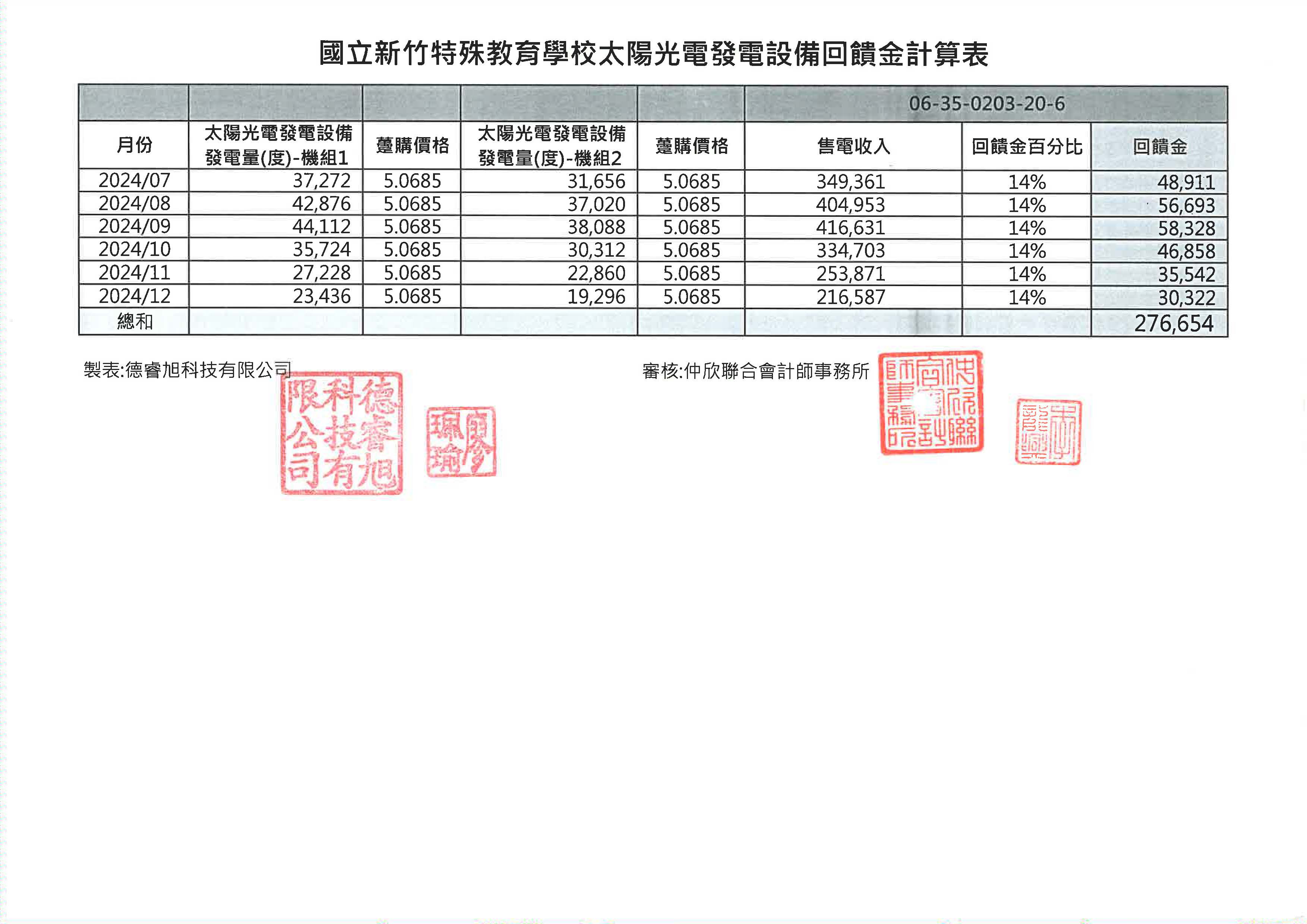 113年下半年回饋金