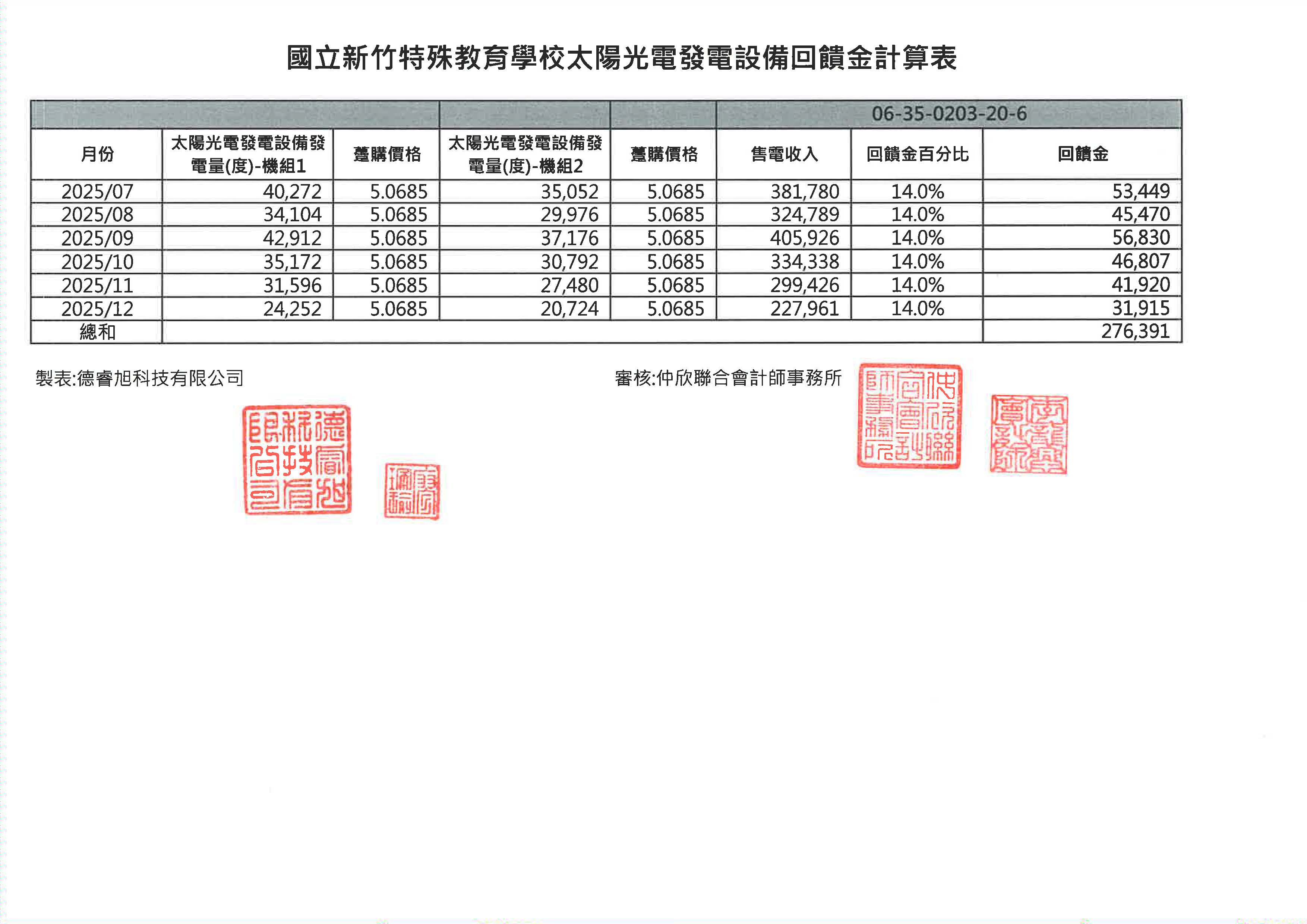 114年下半年回饋金