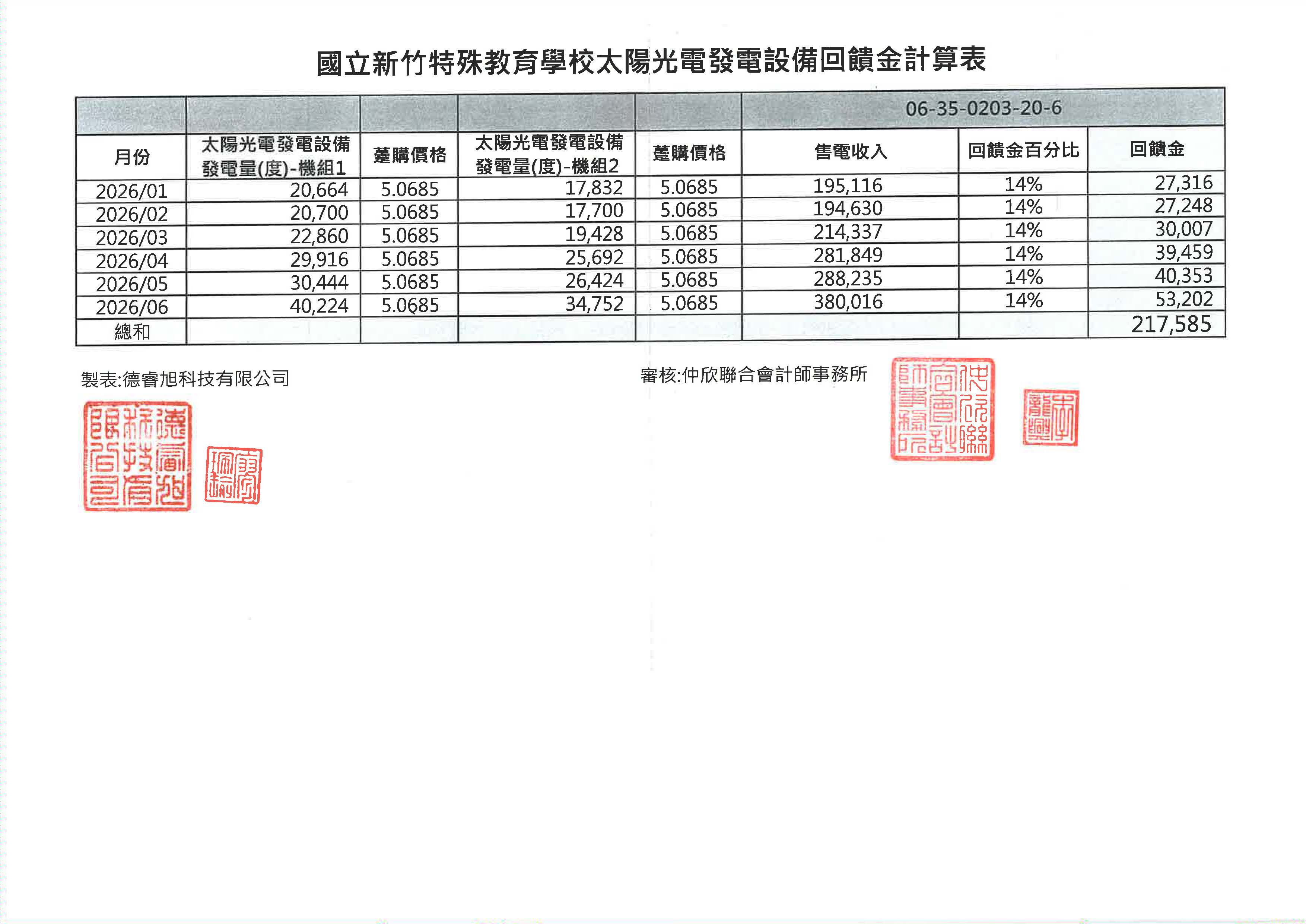 115年上半年回饋金